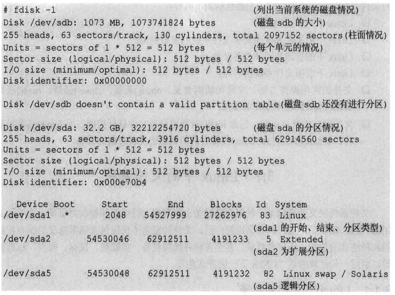 Linux 磁盘分区管理