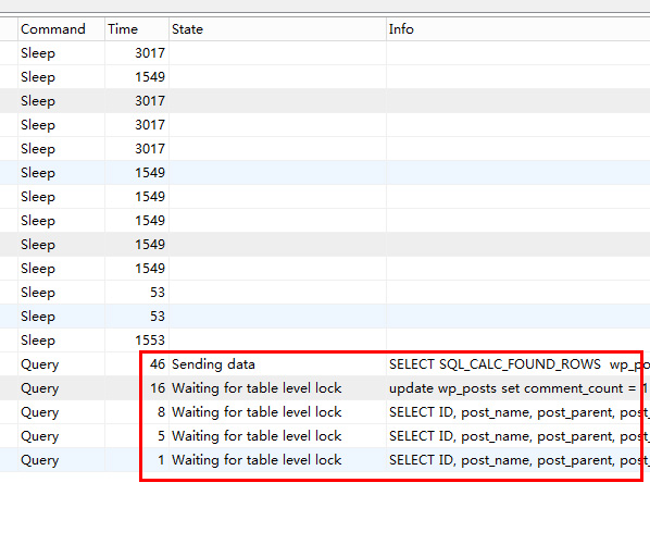 WordPress 数据量大列表查询慢 SQL_CALC_FOUND_ROWS 惹的祸