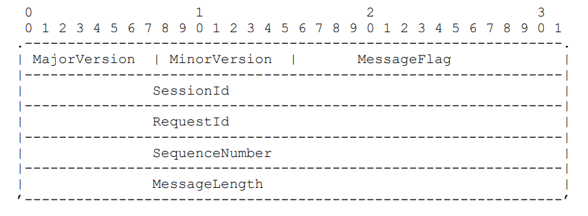 rfc3652 Handle 系统协议（版本 2.1）规范