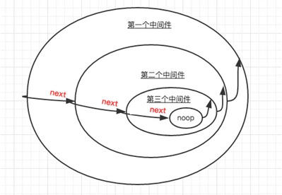 Koa 与 Express 对比