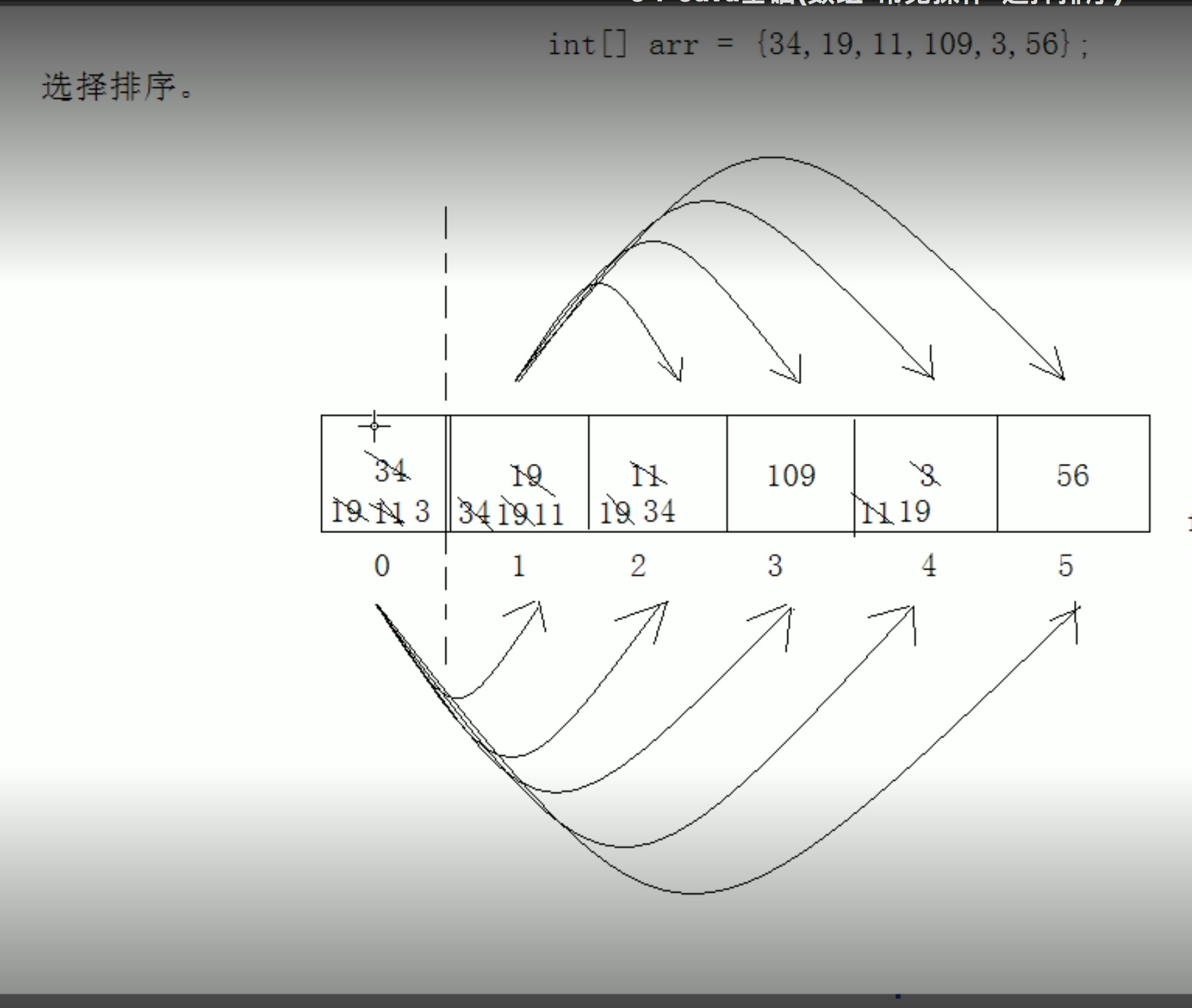 Java 语言基础