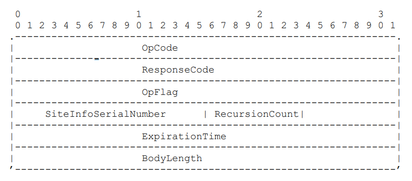 rfc3652 Handle 系统协议（版本 2.1）规范