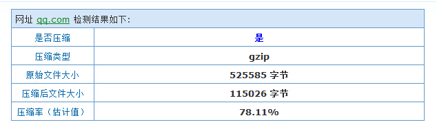 Nginx 服务器如何启用 Gzip 压缩