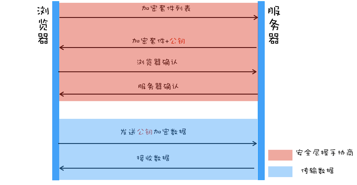 浅谈浏览器安全