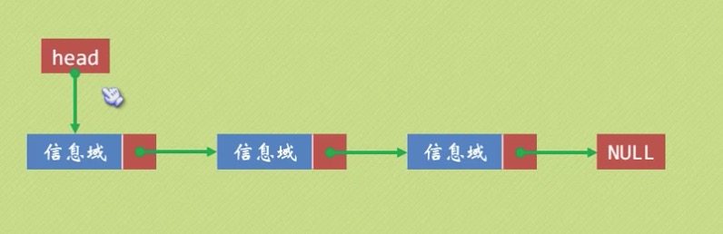 C语言 单链表介绍和操作