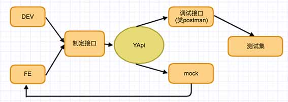 YApi 可视化接口管理平台