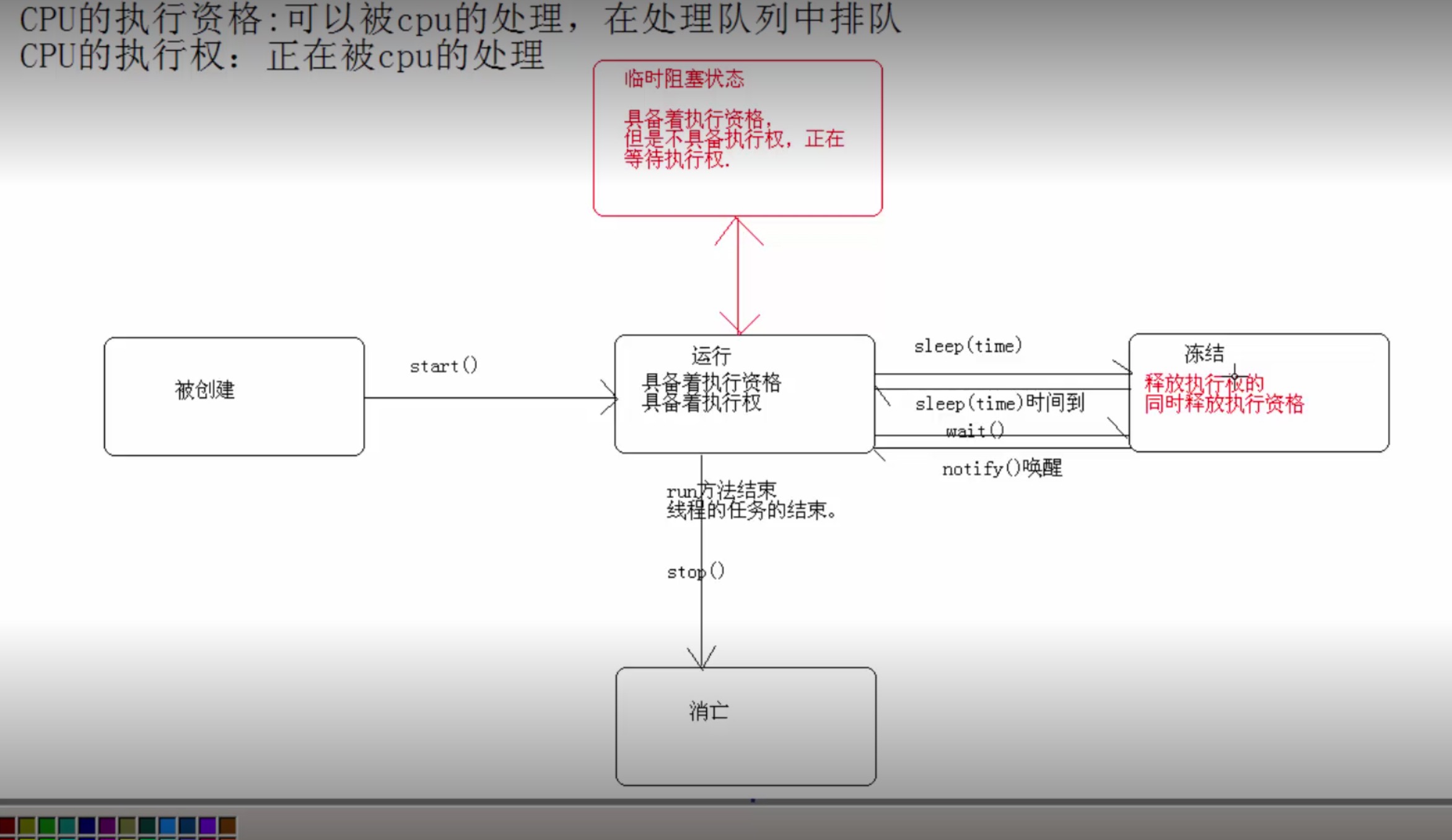 Java 多线程