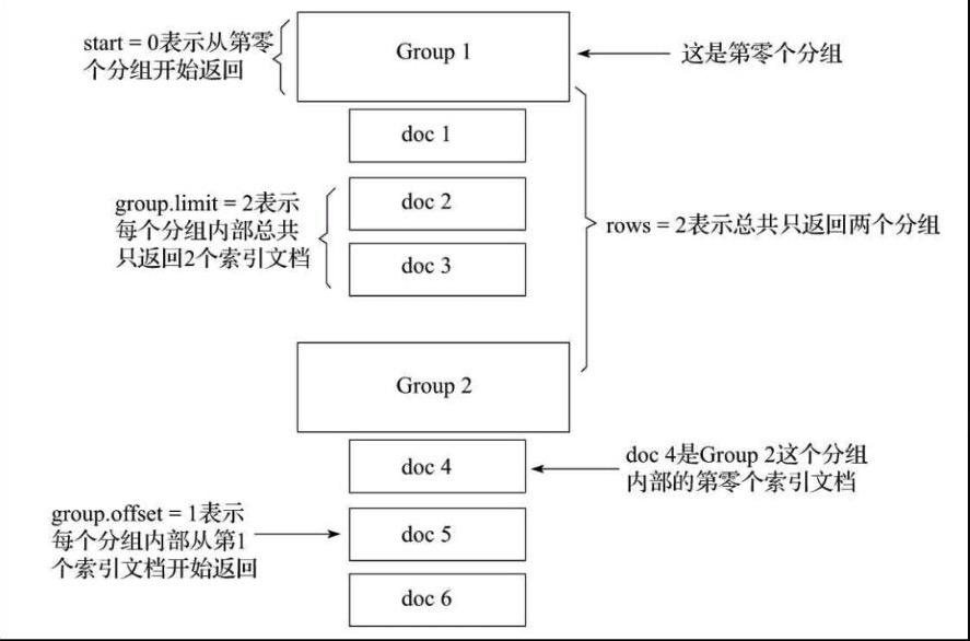 Solr 分组详解