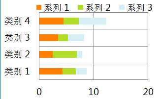 堆积条形图