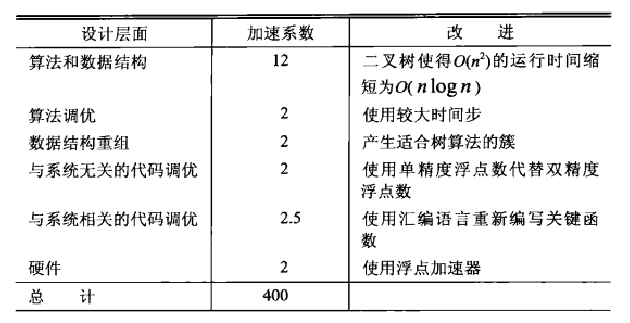 把《编程珠玑》读薄