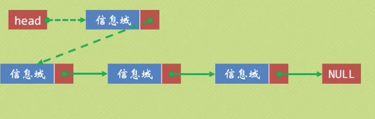 C语言 单链表介绍和操作