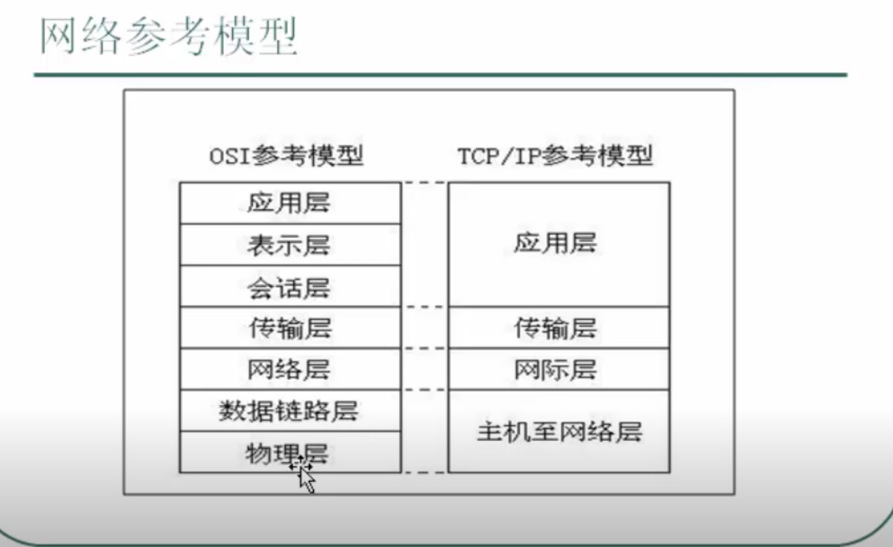 Java 网络编程