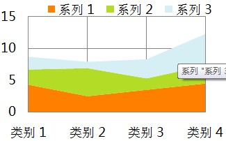 堆积面积图