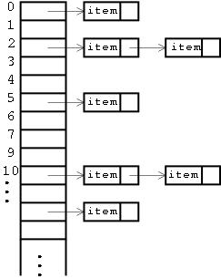 Memcached 源码阅读笔记