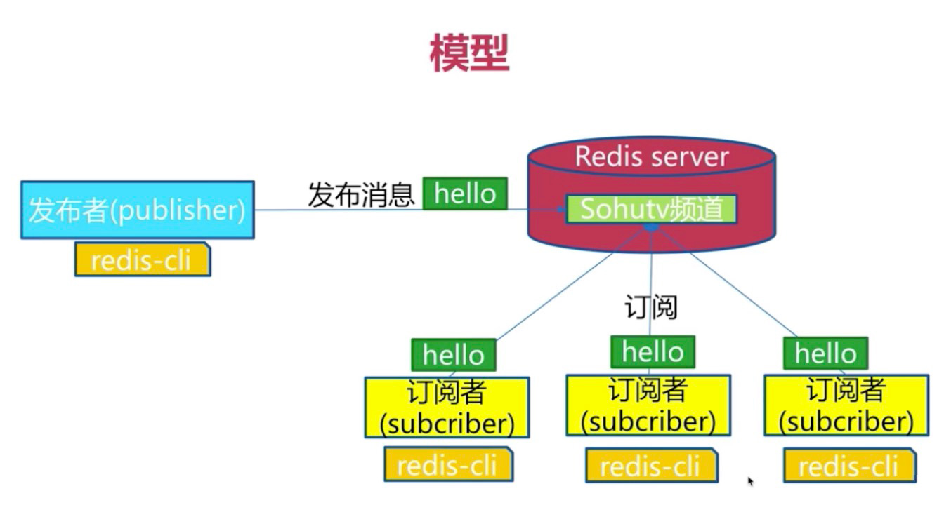 redis 特殊功能