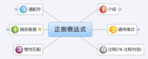 正则表达式匹配中文数字字母和下划线横线