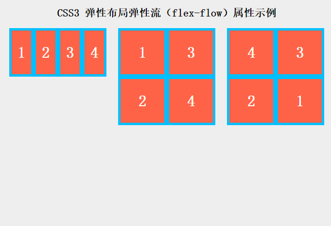 CSS3 Flex 布局之 flex-flow