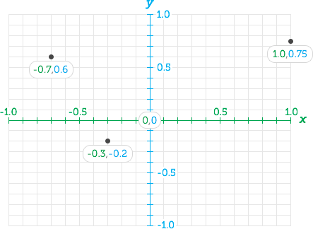 FocusPoint.js 自适应尺寸显示图片