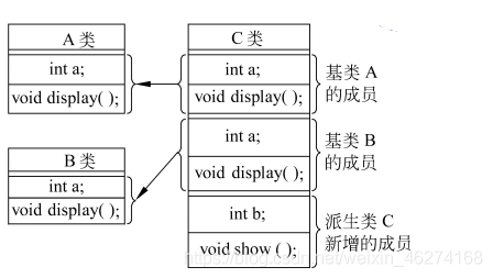 在这里插入图片描述