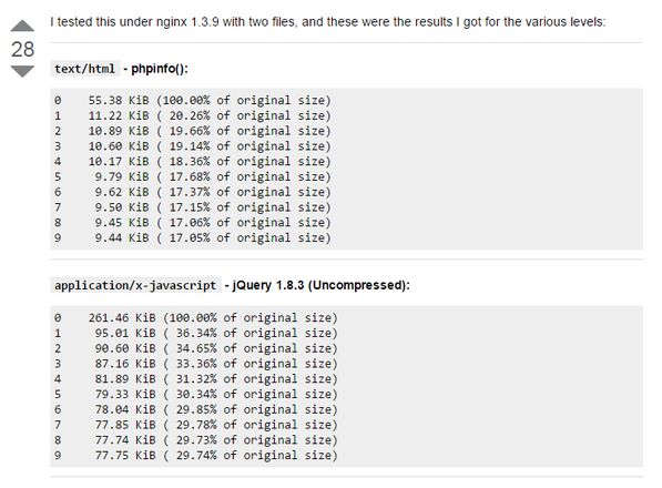 nginx gzip 压缩比