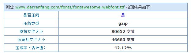 ttf字体压缩效果