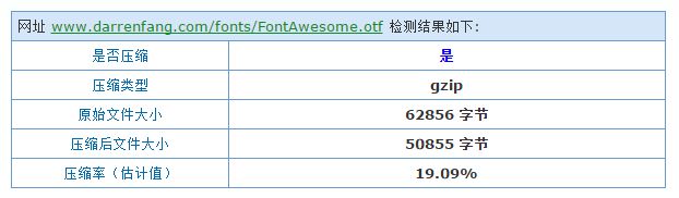 otf字体压缩效果