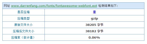 eot字体压缩效果
