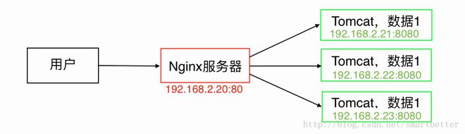 具体实现负载均衡