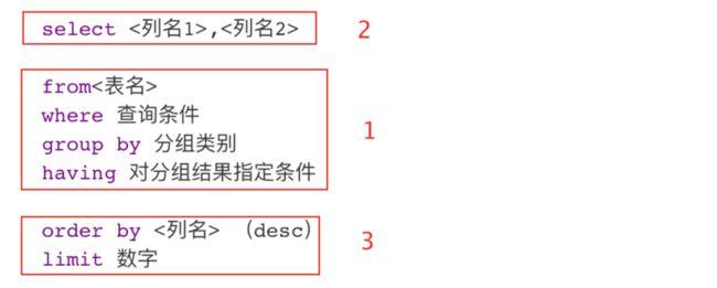 SQL分组函数和聚合函数的几点说明_第7张图片