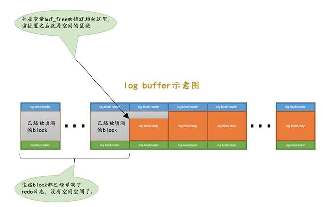 MySQL 事务之 redo log