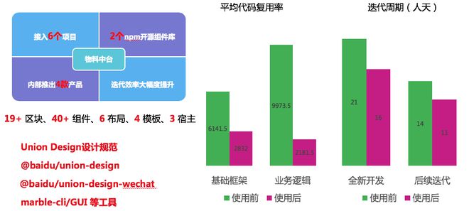 前端物料中台建设