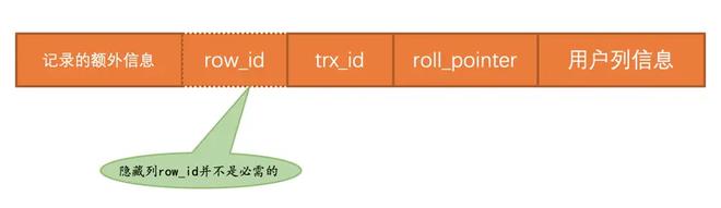 MySQL 事务之 undo log