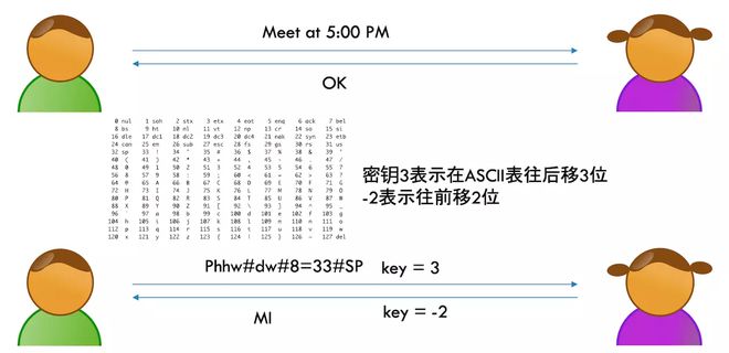 再谈网站 HTTPS 安全连接