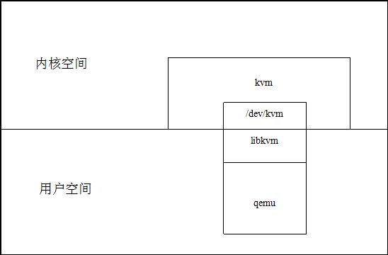 openstack 虚拟化技术