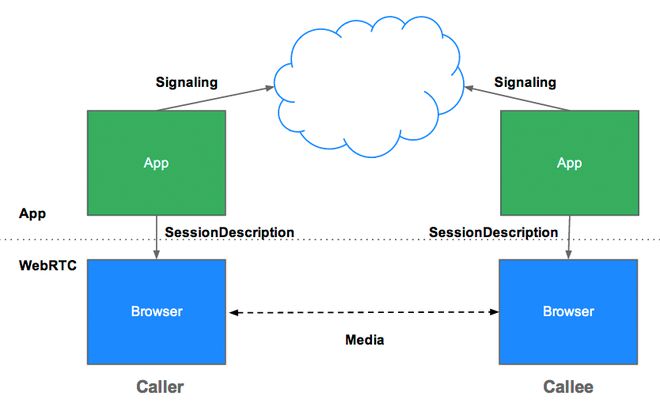 JSEP architecture diagram