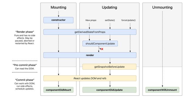 react-lifecycle-diagram