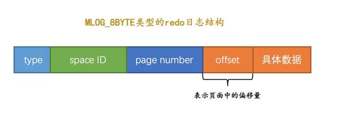 MySQL 事务之 redo log