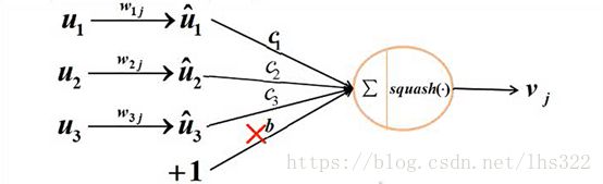 Dynamic Routing Between Capsules 译文