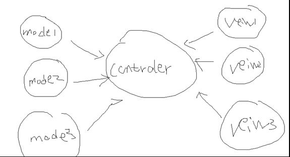 JavaScript 设计模式