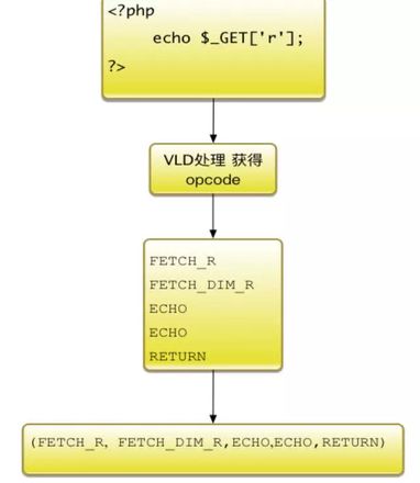 基于机器学习的 Webshell 发现技术探索