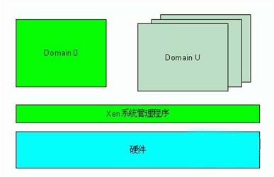 openstack 虚拟化技术