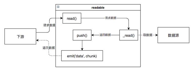 how-data-comes-out