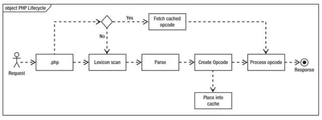 基于机器学习的 Webshell 发现技术探索