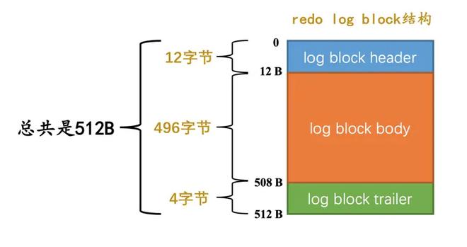 MySQL 事务之 redo log