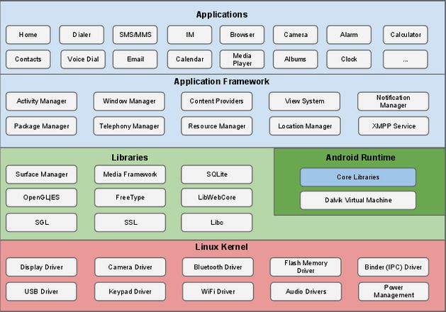 Android 系统安全笔记