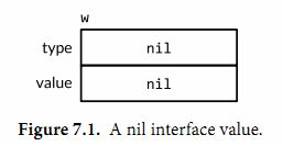 Golang Interface 接口