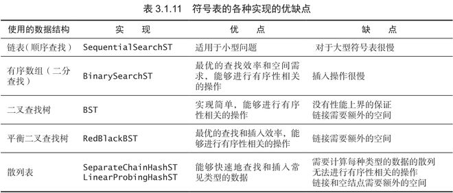 Algorithms 算法