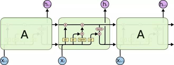 详解 BiLSTM 及代码实现