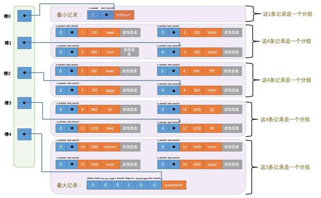 MySQL InnoDB 数据页的结构