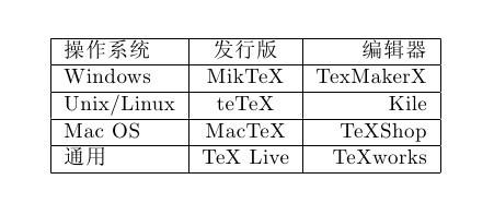 一份其实很短的 LaTeX 入门文档